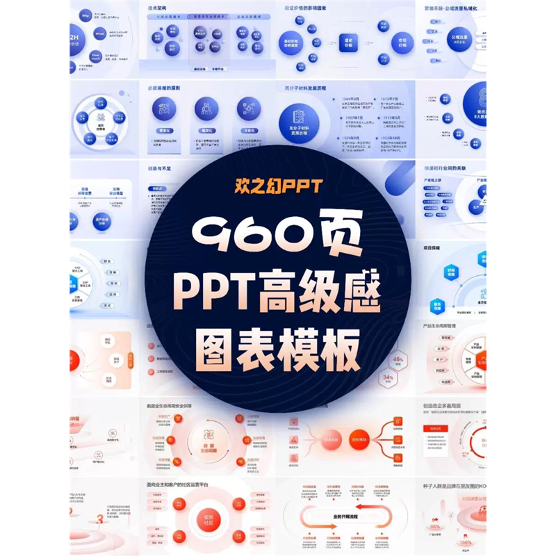 HZH精选创意960页7套公司大厂万能逻辑框架构图ppt图表模板高级感-淘淘虚拟仓