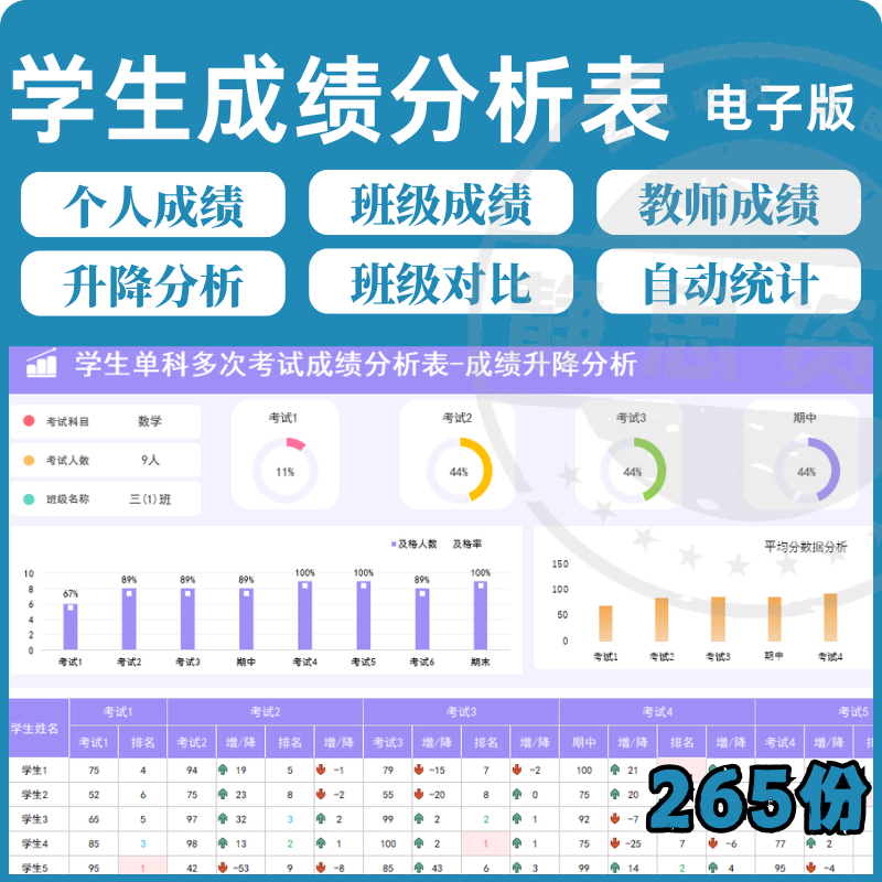 学校学生成绩管理系统excel表格模板分析记录汇总图表排名信息表-淘淘虚拟仓