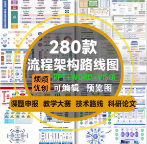 课题申报框架构图教学思政科研绘图技术路线visoi流程图ppt模板-淘淘虚拟仓