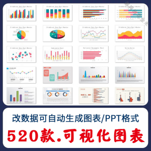 自动生成动态可视化ppt数据图表模板柱形图饼状折线统计分析素材-淘淘虚拟仓